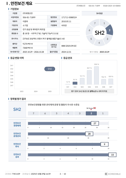 안전보건(SH)평가 인증서