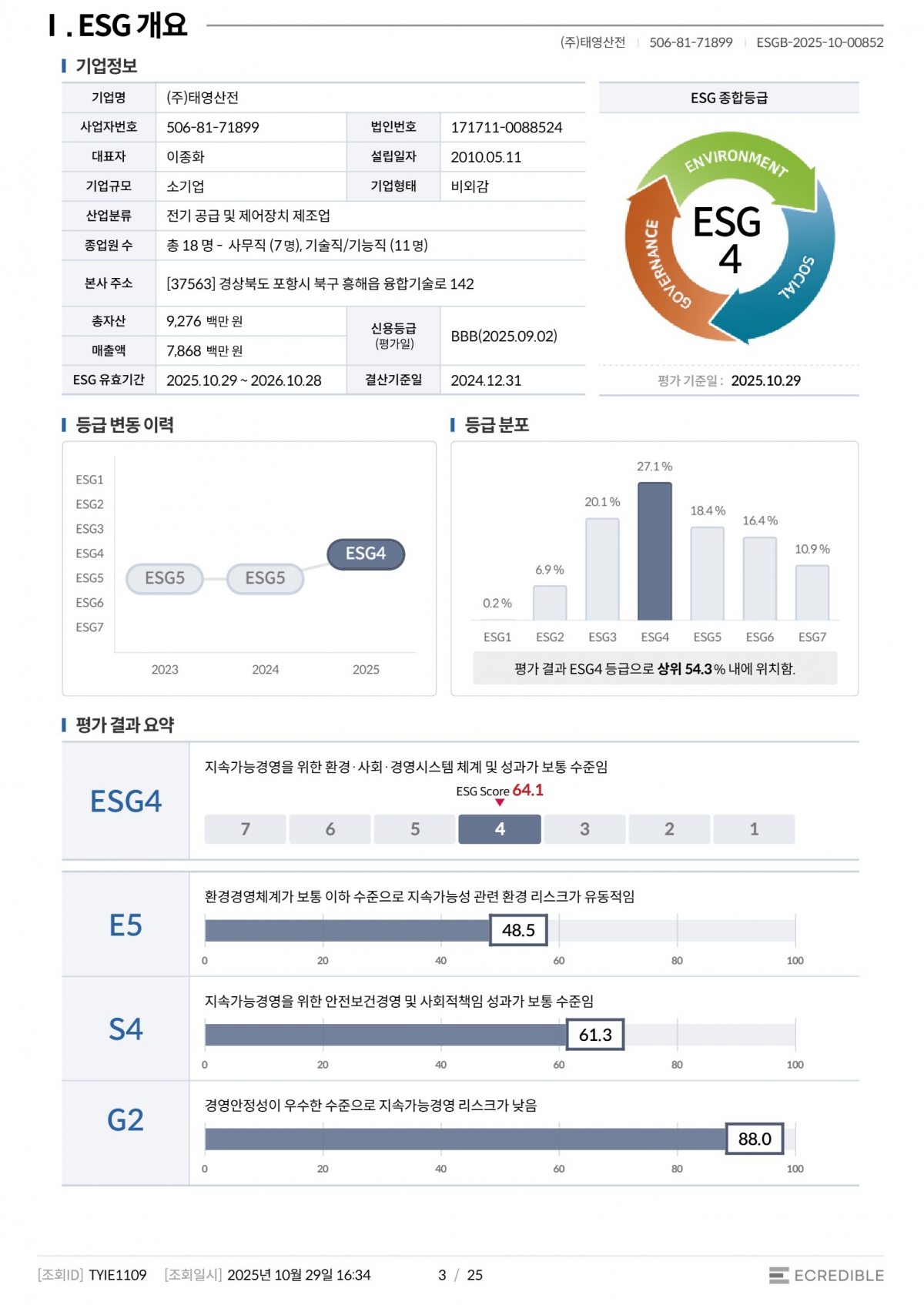 ESG4